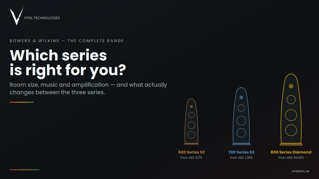 Bowers & Wilkins buying guide: which series suits your room, your music and your amplifier