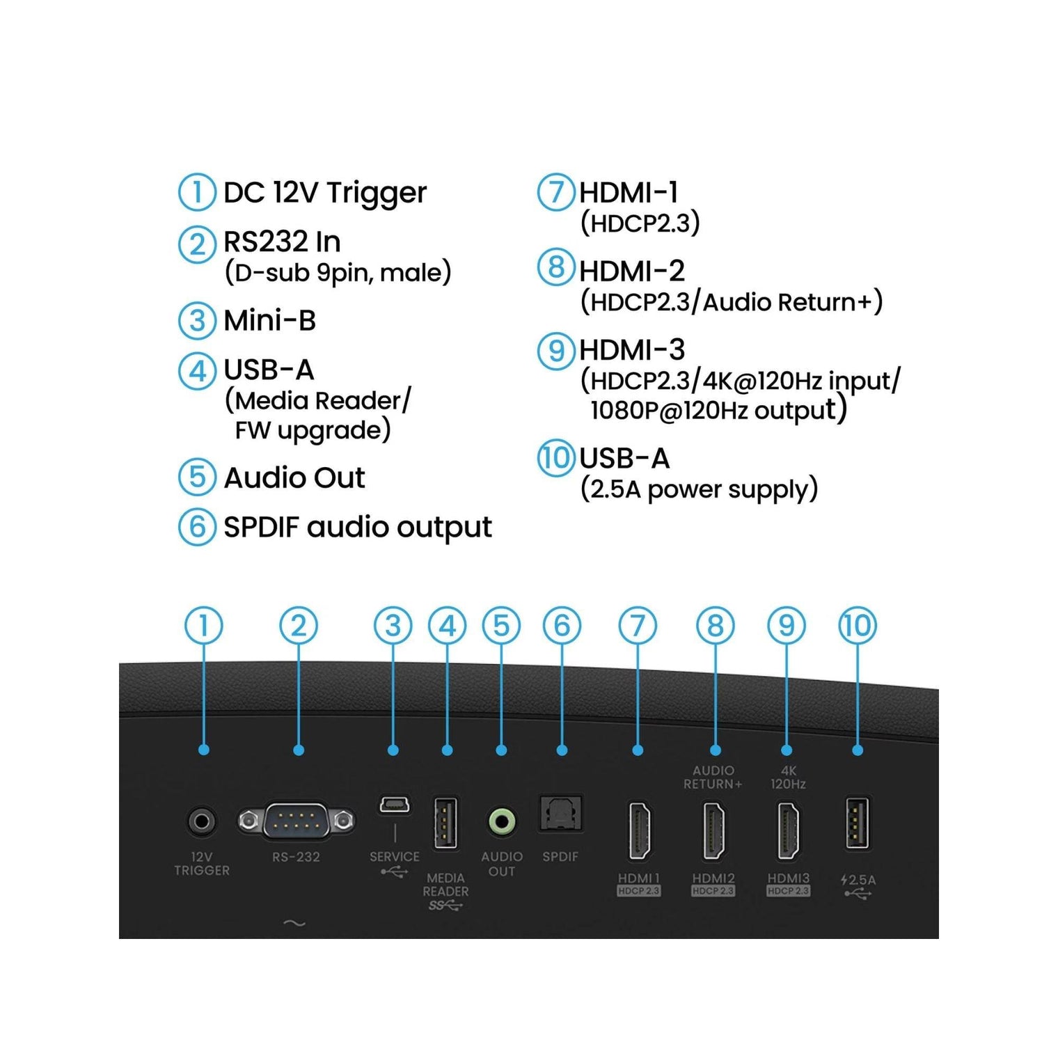 BenQ W2720i - 4K 4LED Home Cinema Projector - Vital Technologies LLC