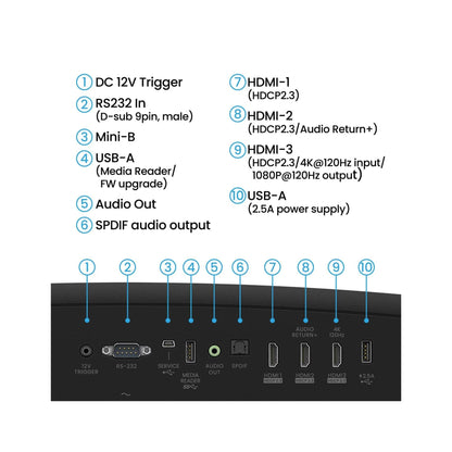 BenQ W2720i - 4K 4LED Home Cinema Projector - Vital Technologies LLC